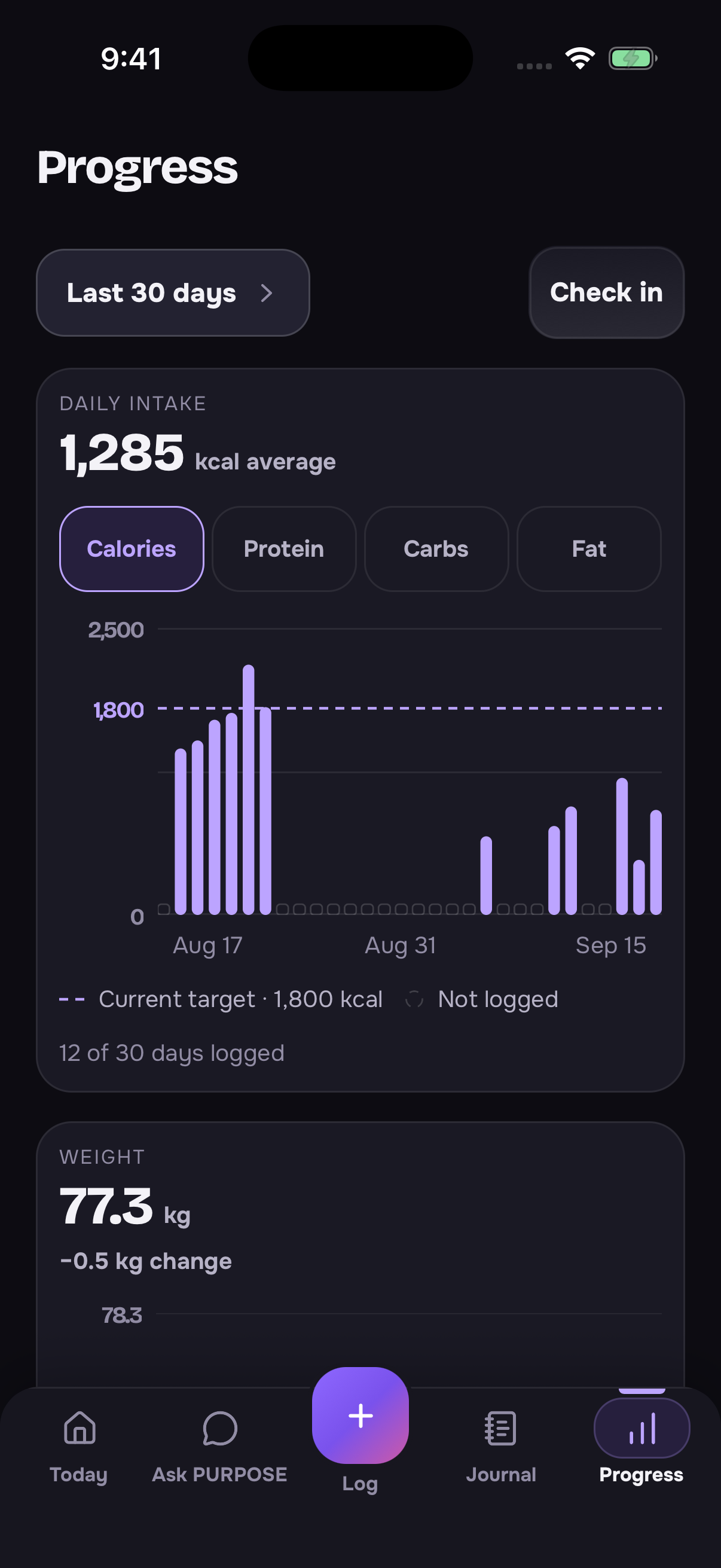 PURPOSE Progress on iOS with sample data